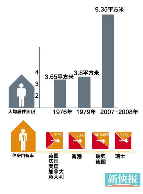 深圳为什么人口少gdp那么多_邵阳人口怎么那么多啊 821万 为什么GDP那么少(2)