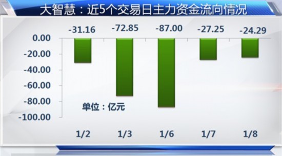 业板最后疯狂还是勇闯新高 蓝筹股或迎转机|蓝