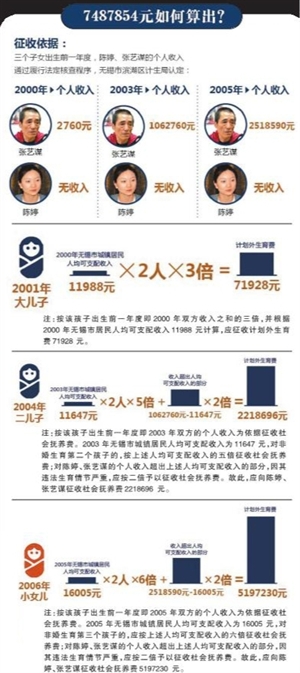 2021江苏省人口与计划生育条例_人口与计划生育法(2)