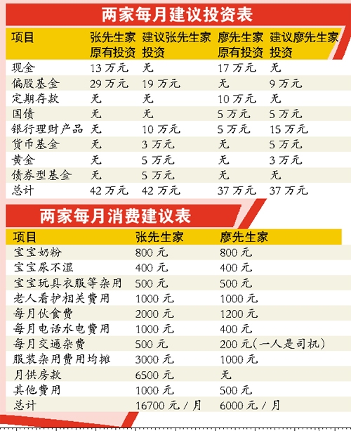 拥有婴儿家庭理财:宝贝计划控消费配理财品|