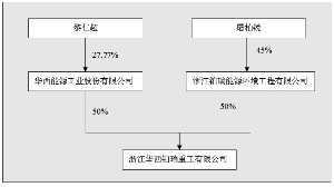 华西能源工业股份有限公司公告(系列)|议案|监事