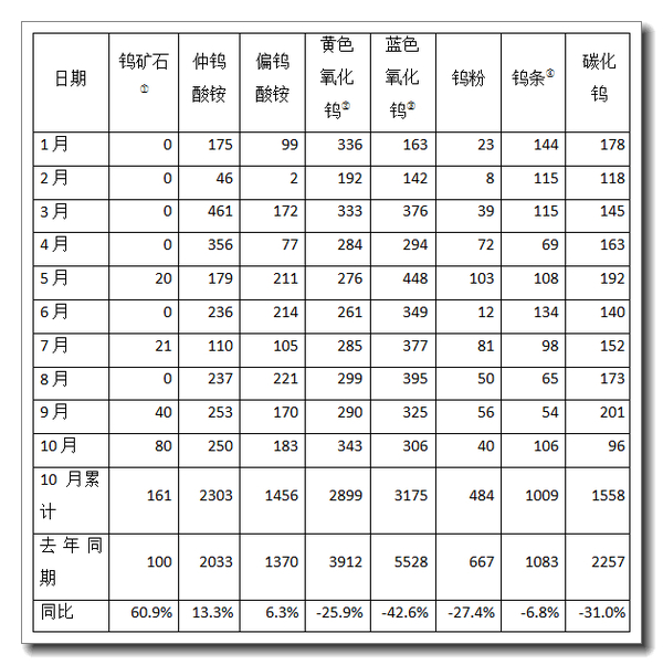 泛亚有色金属交易所2013钨品种年报|有色金属