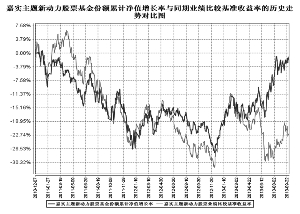 嘉实主题新动力股票型证券投资基金更新招募说