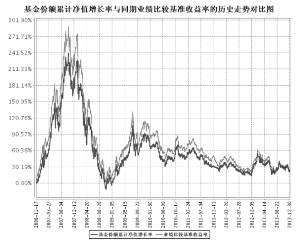 上证红利交易型开放式指数证券投资基金2013