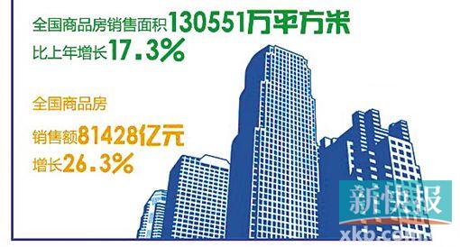 商品房 gdp_商品房买卖合同图片