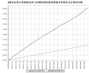 华润元大现金收益货币市场基金2013第四季度