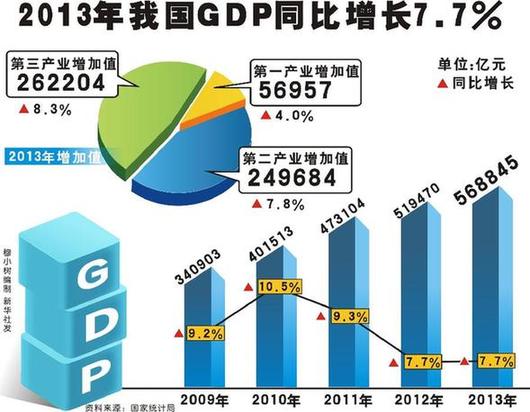 中国gdp组成_中国“最逆袭”的一个都市圈,由3个地级市组成,GDP总量达4万亿