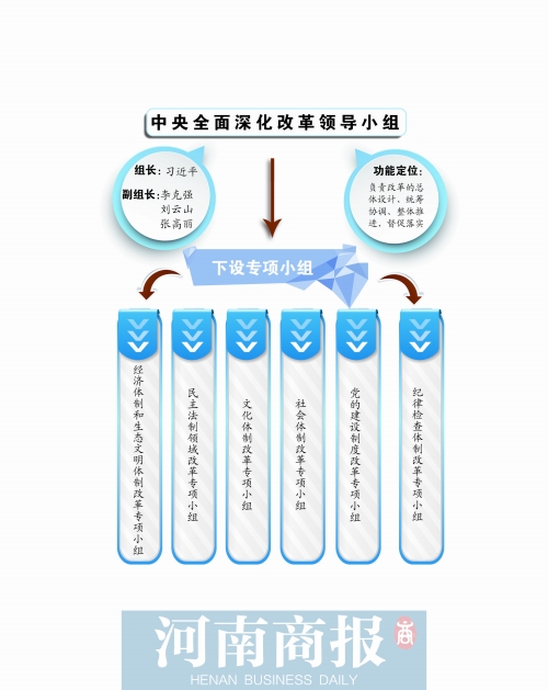 中央全面深化改革领导小组|改革|党风