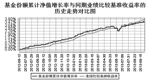 华宝兴业中证短融50指数债券型证券投资基金