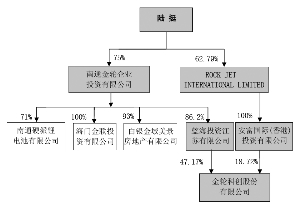 金轮科创股份有限公司首次公开发行股票上市公
