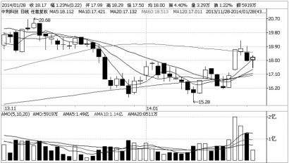 中利科技 业绩低点已过|净利润|股价