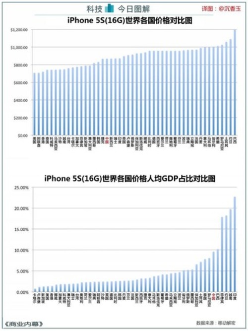 人均手机价钱_手机壁纸(3)
