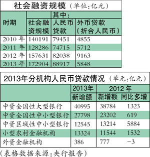 央行:探索发行面向企业和个人的大额存单|贷