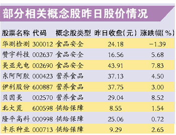 世界粮食日_年人均粮食消耗