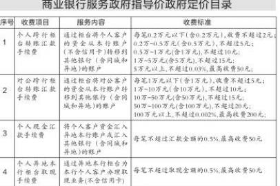 个人跨行柜台转账汇款手续费最高50元封顶