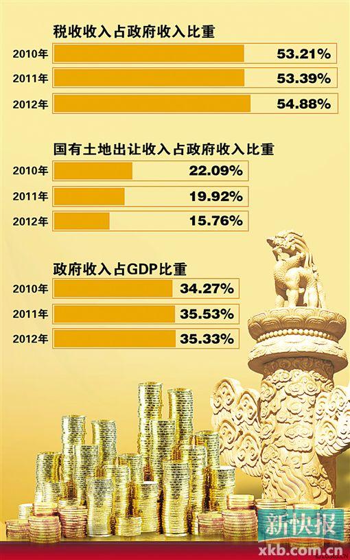 房产税税率_社科院 人均 征房产税