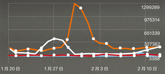 华谊:运作李敏镐上春晚是“完美企划”