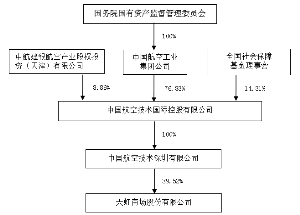 天虹商场股份有限公司提示性公告|股东|股权