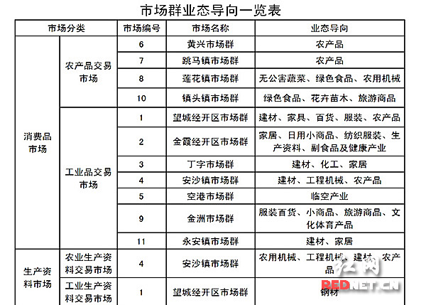 长沙城区人口_15年长沙城区人口将超400万 建筑覆盖达80(2)