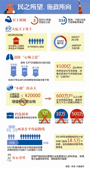 姓岳全国有多少人口_世界上有多少人口