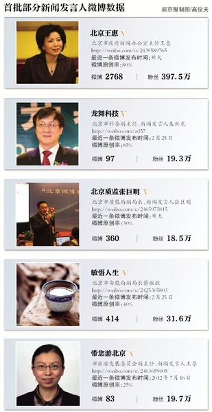 人口的微博_人口普查