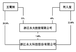 浙江永太科技股份有限公司2013年度报告摘要