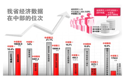 株洲统计局人均gdp_人均GDP首次破1万美元意味着什么 国家统计局详解