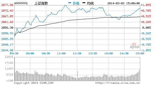 政协一号提案昭示A股未来走向|科技|扶持