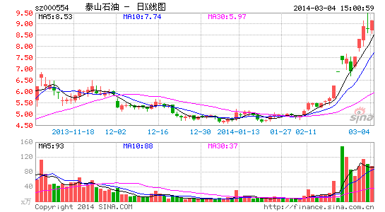 石化投产后对连云港gdp贡献_连云港石化基地规划图(3)