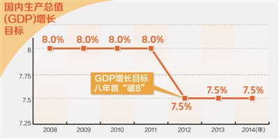 gdp增速_5月gdp增速(2)