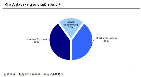 中国利率市场化的背景_市场化改革与收入分