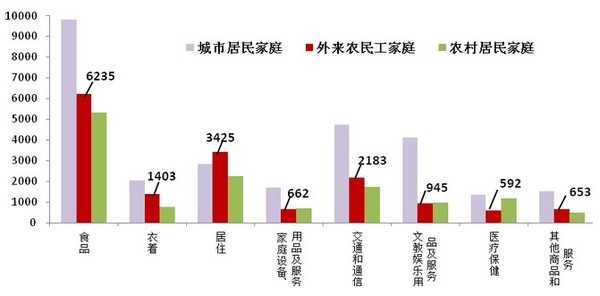 我家消费有多少手抄报_上海人均消费多少