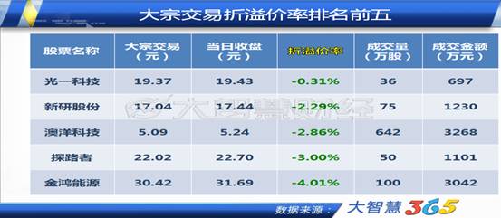 泰胜风能演绎慢牛行情 机构高位介入|净利润|上