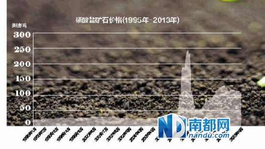 世界人口日_1945年世界人口