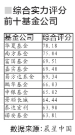 北京评估公司排名_联合资信评估公司图片