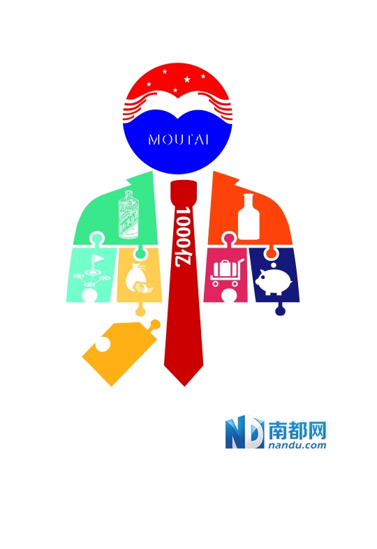 贵州茅台_茅台2017销售收入(2)