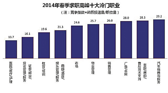 人口医院_2020年重庆医院增加12个 卫生技术人员增加1.36万人 图