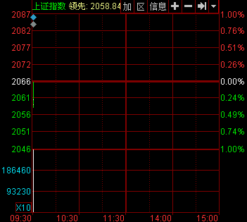 两市低开沪指跌0.14% 券商环保板块走低|个股