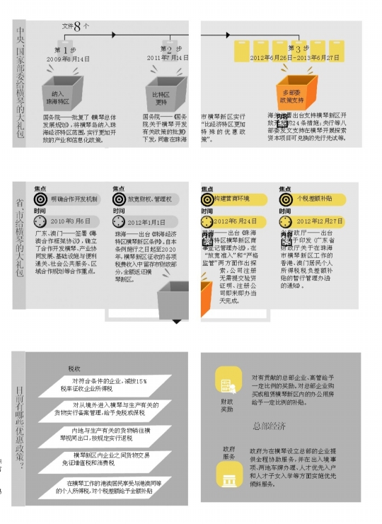 政策红利叠加释放 你期待横琴变啥样?|横琴|港