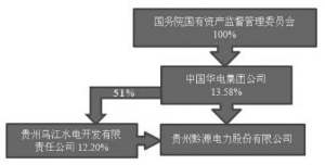 贵州黔源电力股份有限公司2013年度报告摘要
