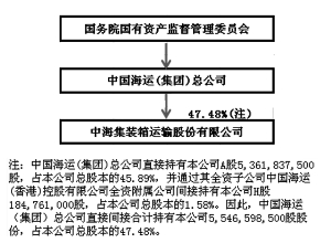 中海集装箱运输股份有限公司2013年度报告摘