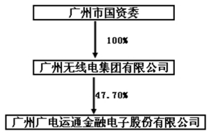 广州广电运通金融电子股份有限公司2013年度