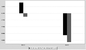 富兰克林国海恒久信用债券型证券投资基金20