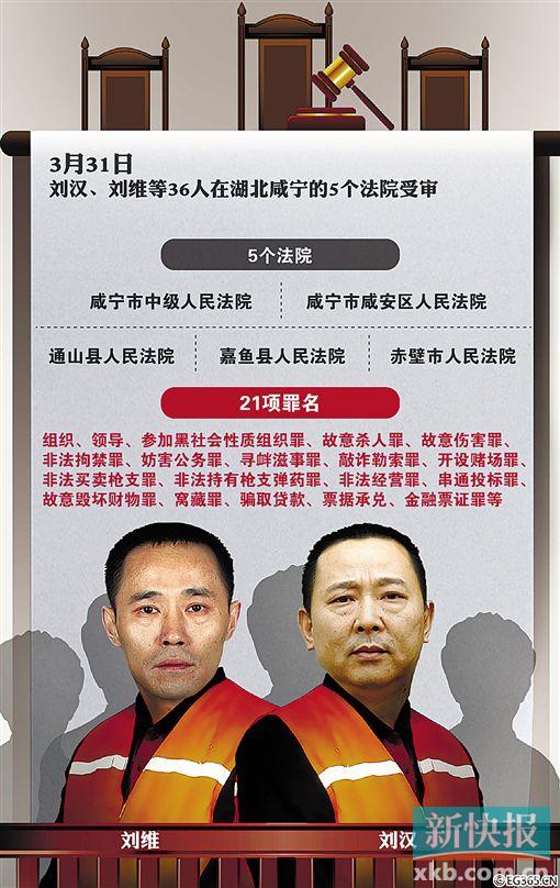 "刘汉有钱,跟各级领导有关系;刘维有枪