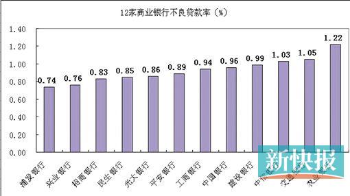 南京gdp增长率_南京各区gdp(3)