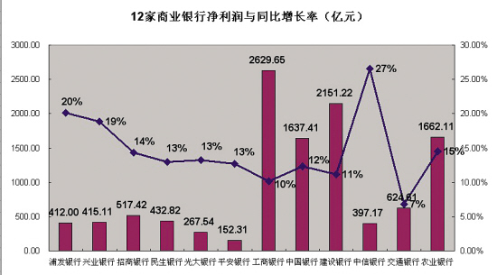 南京宁波gdp增速_今年前三季度宁波GDP增速7.4 房价相对平稳(2)