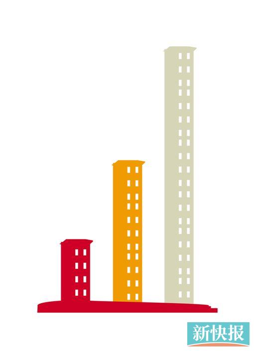 中国人均住宅_美国 中国 人均寿命(3)