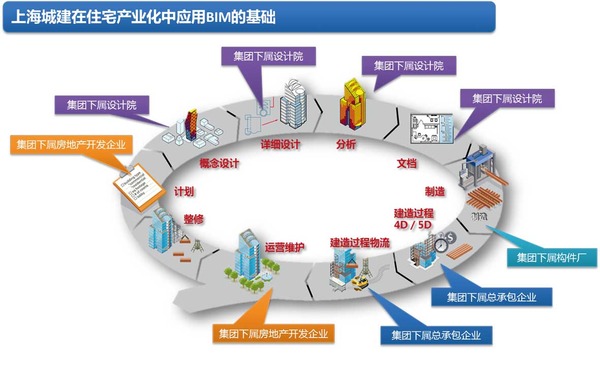 pc建筑产业链图表