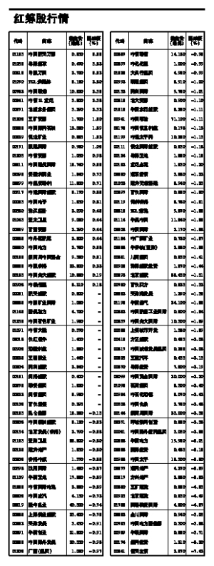 231家创业板公司预告首季业绩 六成预增|净利