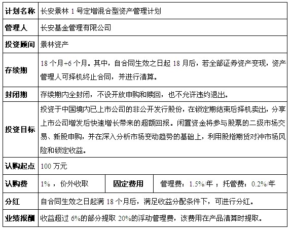 长安景林1号定向增发介绍|净值|基金